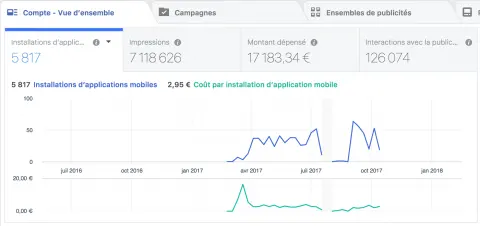 promotion d'application mobile facebook