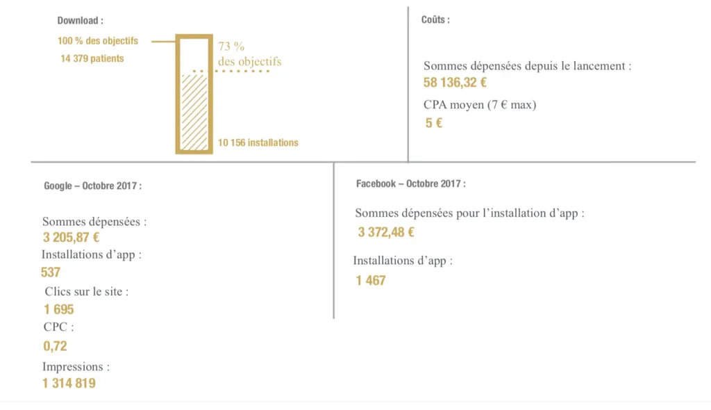 telechargement application objectif azelnut google adwords